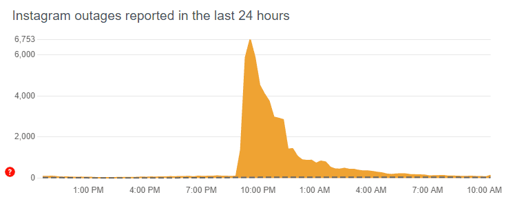 downdetector
